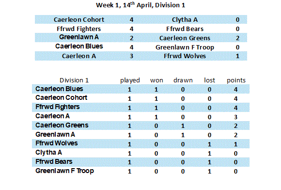 Division 1 Week 1