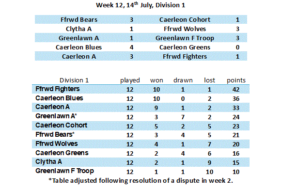 Division 1 Week 1