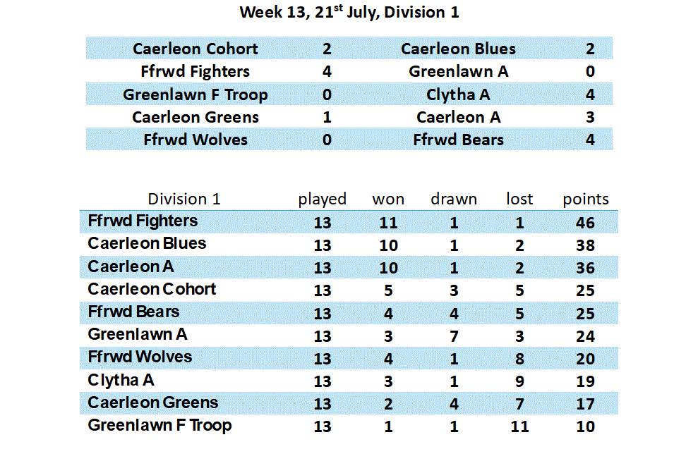 Division 1 Week 1