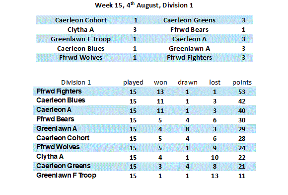 Division 1 Week 1