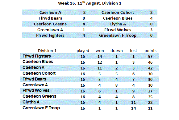 Division 1 Week 1