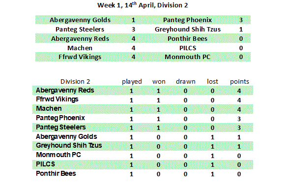 Division 1 Week 1