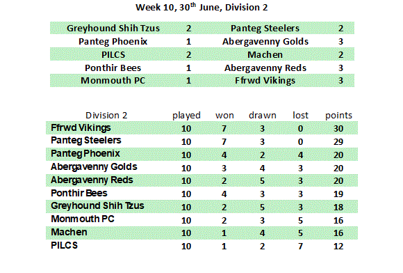 Division 1 Week 1