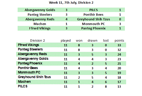 Division 1 Week 1