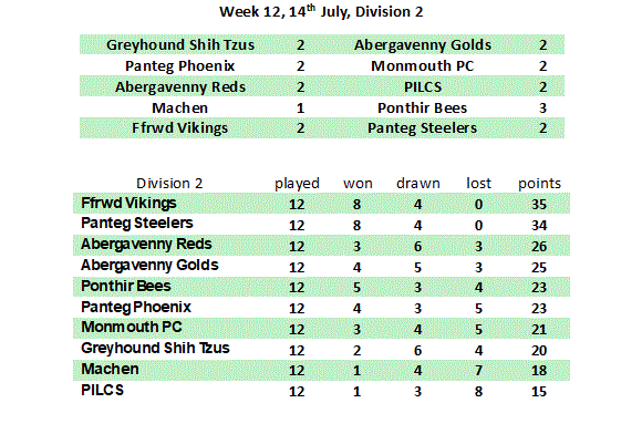 Division 1 Week 1