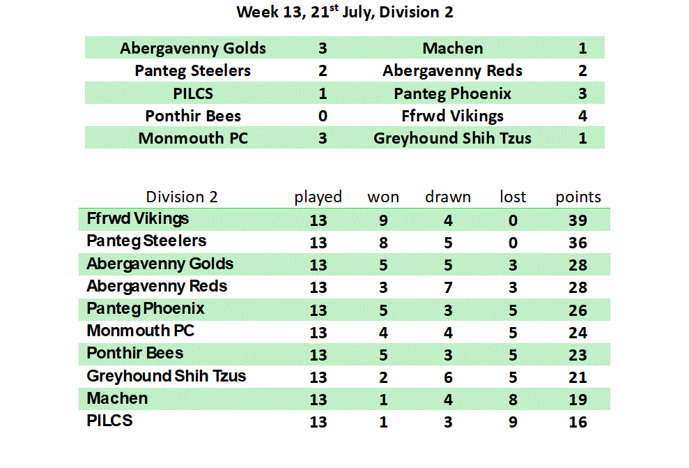 Division 1 Week 1