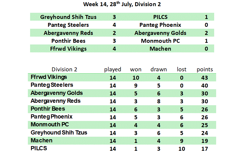Division 1 Week 1