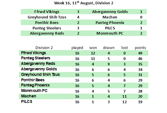 Division 1 Week 1