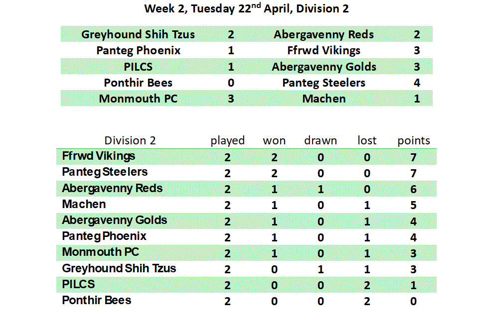Division 1 Week 1