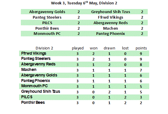 Division 1 Week 1
