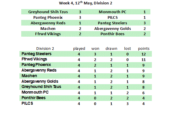 Division 1 Week 1