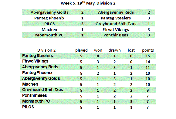 Division 1 Week 1