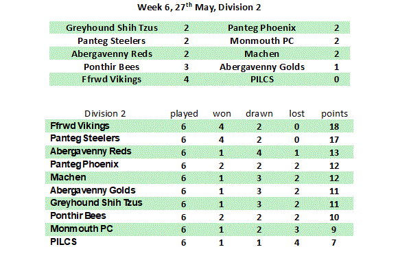 Division 1 Week 1