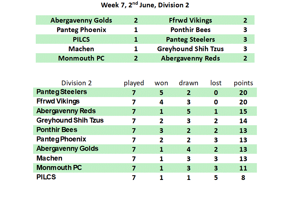 Division 1 Week 1