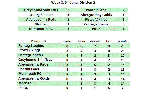 Division 1 Week 1