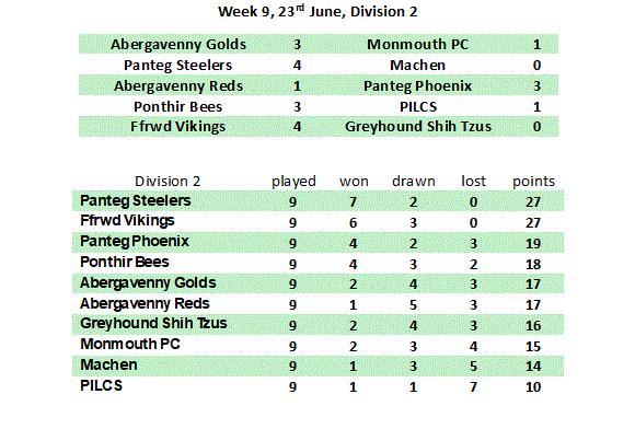 Division 1 Week 1